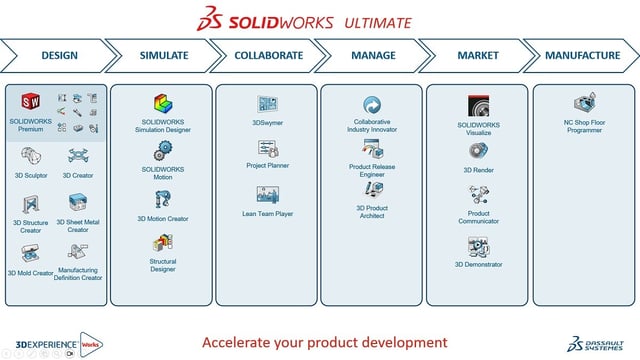 SOLIDWORKS-Ultimate-linear-package-breakdown